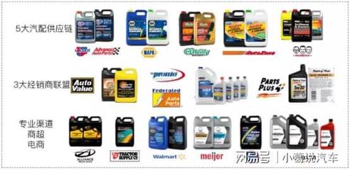 統(tǒng)一潤(rùn)滑油 洞察先機(jī)，以創(chuàng)新與韌性搏擊汽車后市場(chǎng)新未來