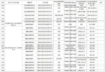 車船稅減免新政 促進新能源汽車產(chǎn)業(yè)與綠色出行發(fā)展的新動力