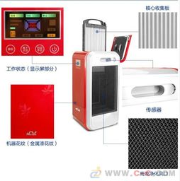 黃巖模具產(chǎn)業(yè)聚焦 PM2.5空氣凈化器與過濾器模具的專業(yè)制造